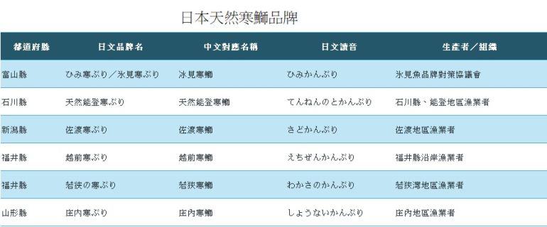 日本養殖鰤品牌 /日本天然寒鰤品牌